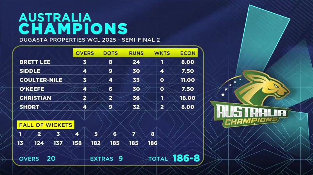 ⁣Australia Champions vs South Africa Champions Semifinal 2 | World Championship of Legends 2025
